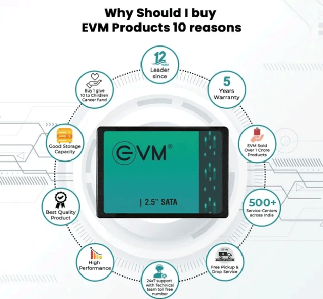 EVM 512GB 2.5